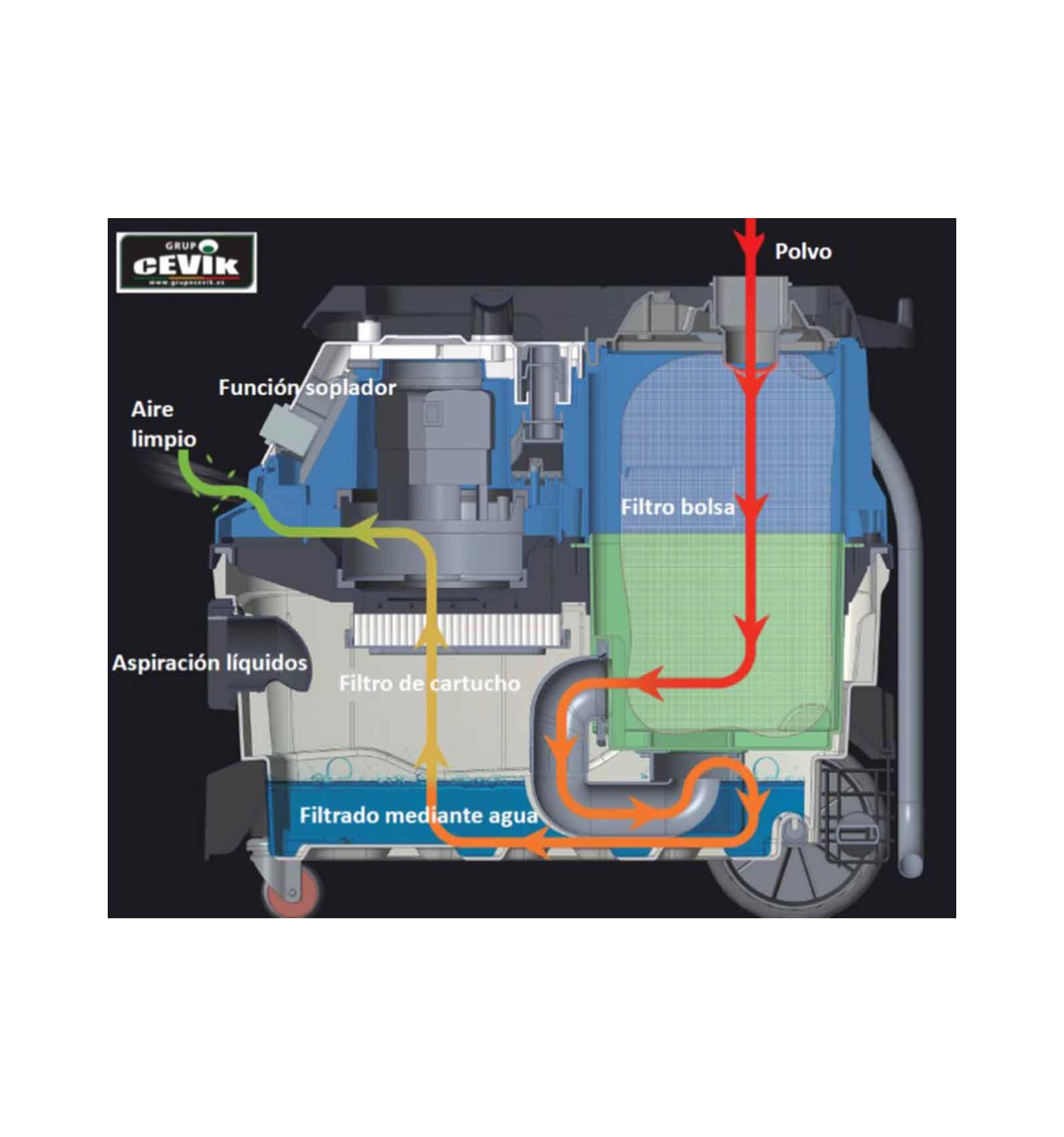 Lijadora jirafa 750W-1100/2100 RPM-Disco 225 mm + Bolsa Transp.-Cevik