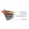 ABRASIVO PARA LIJADORA FLEX EDGE  DE 9,5 X 21,5 CM - GRANO 150 (PACK 10 UDS) - FULL CIRCLE